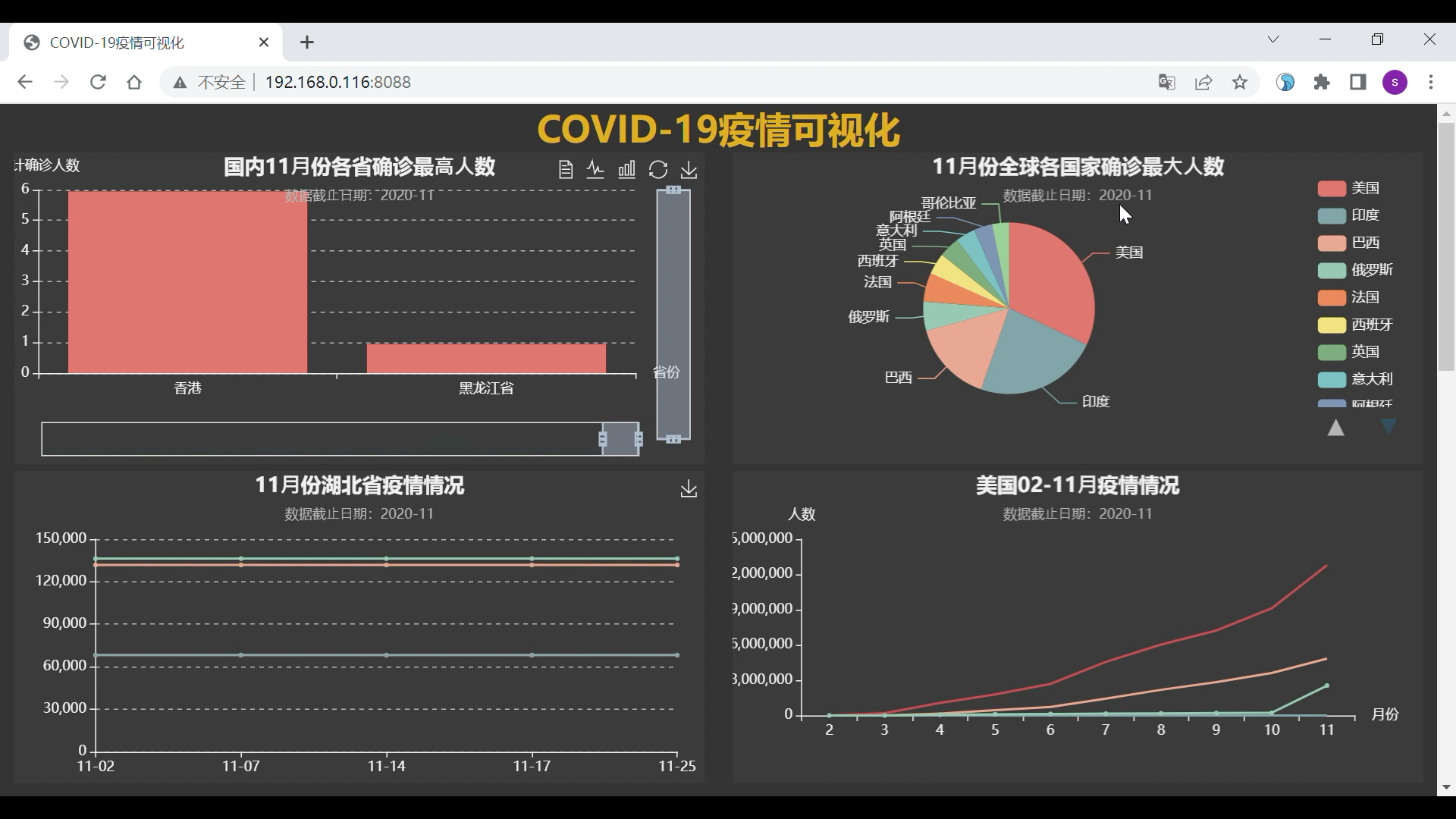 [图]大数据分析毕设之基于Hadoop的疫情数据可视化分析