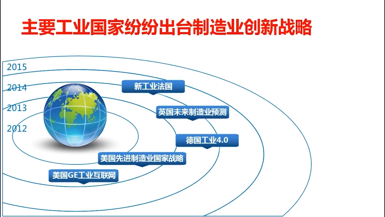 解读中国制造2025