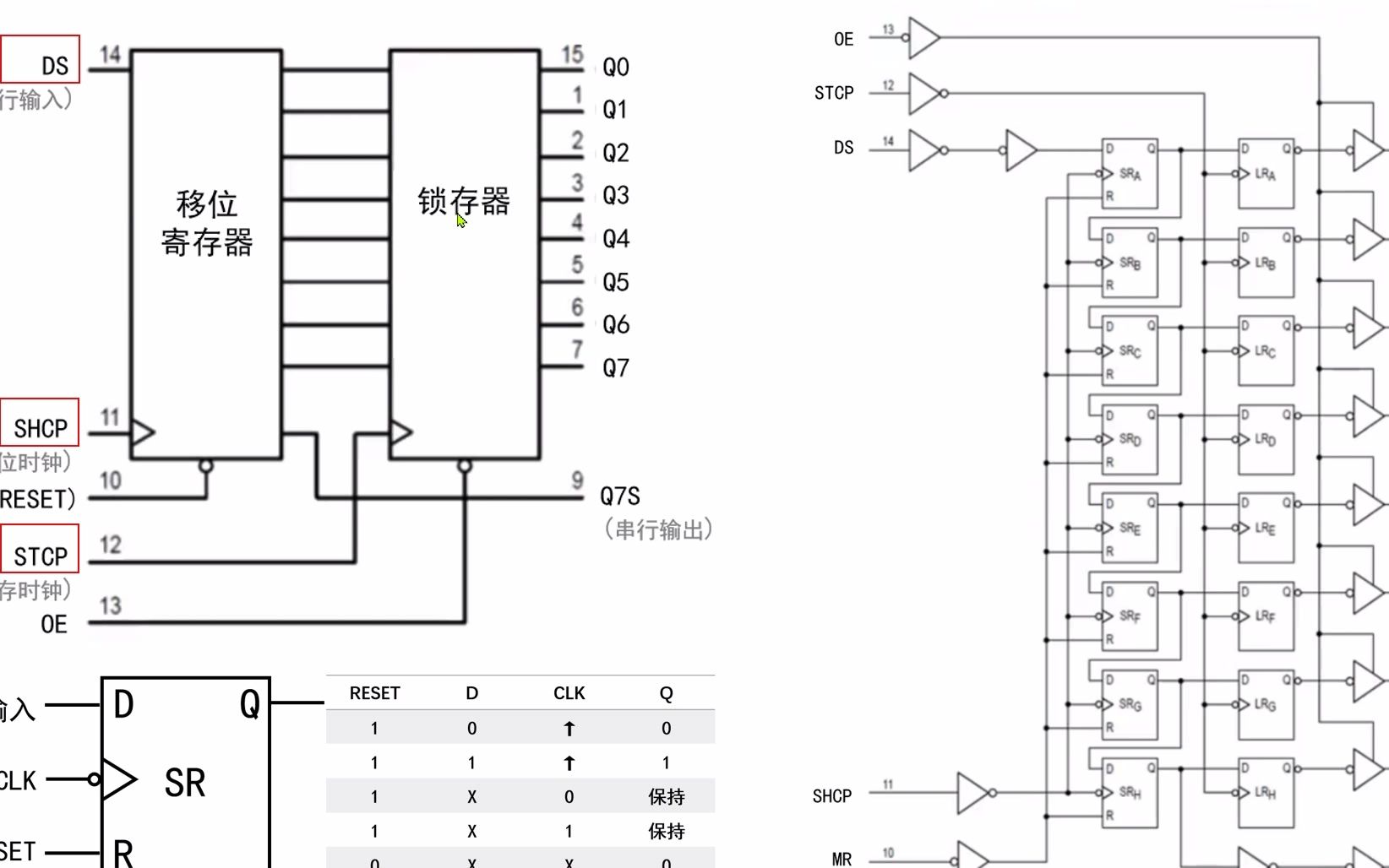 18.74HC595移位寄存器基于MicroPython的ESP32仿真哔哩哔哩bilibili