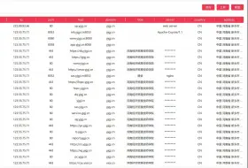 Video herunterladen: 让黑客闻风丧胆的自动化漏洞工具