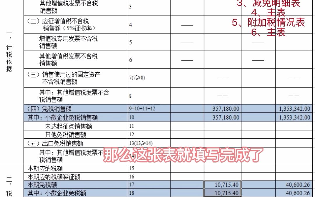 小规模纳税人季度开普通发票未超过45万申报表的填写哔哩哔哩bilibili