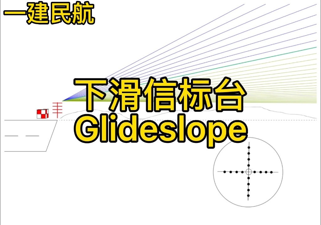 仪表着陆系统2之下滑信标台哔哩哔哩bilibili