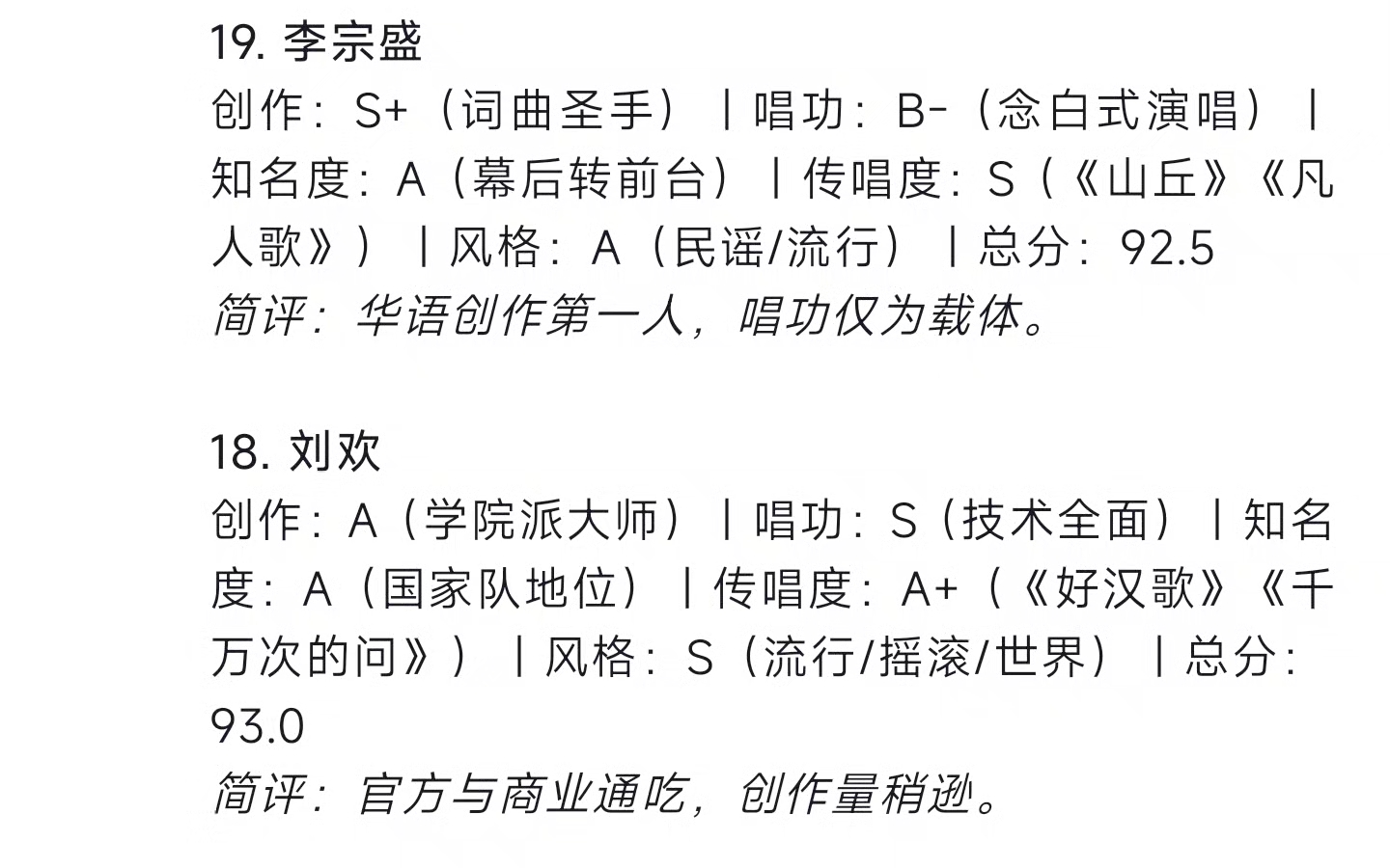 deepseek评价歌手的证明之战,五维度综合评价华语乐坛歌手排行榜TOP50(第三期)哔哩哔哩bilibili