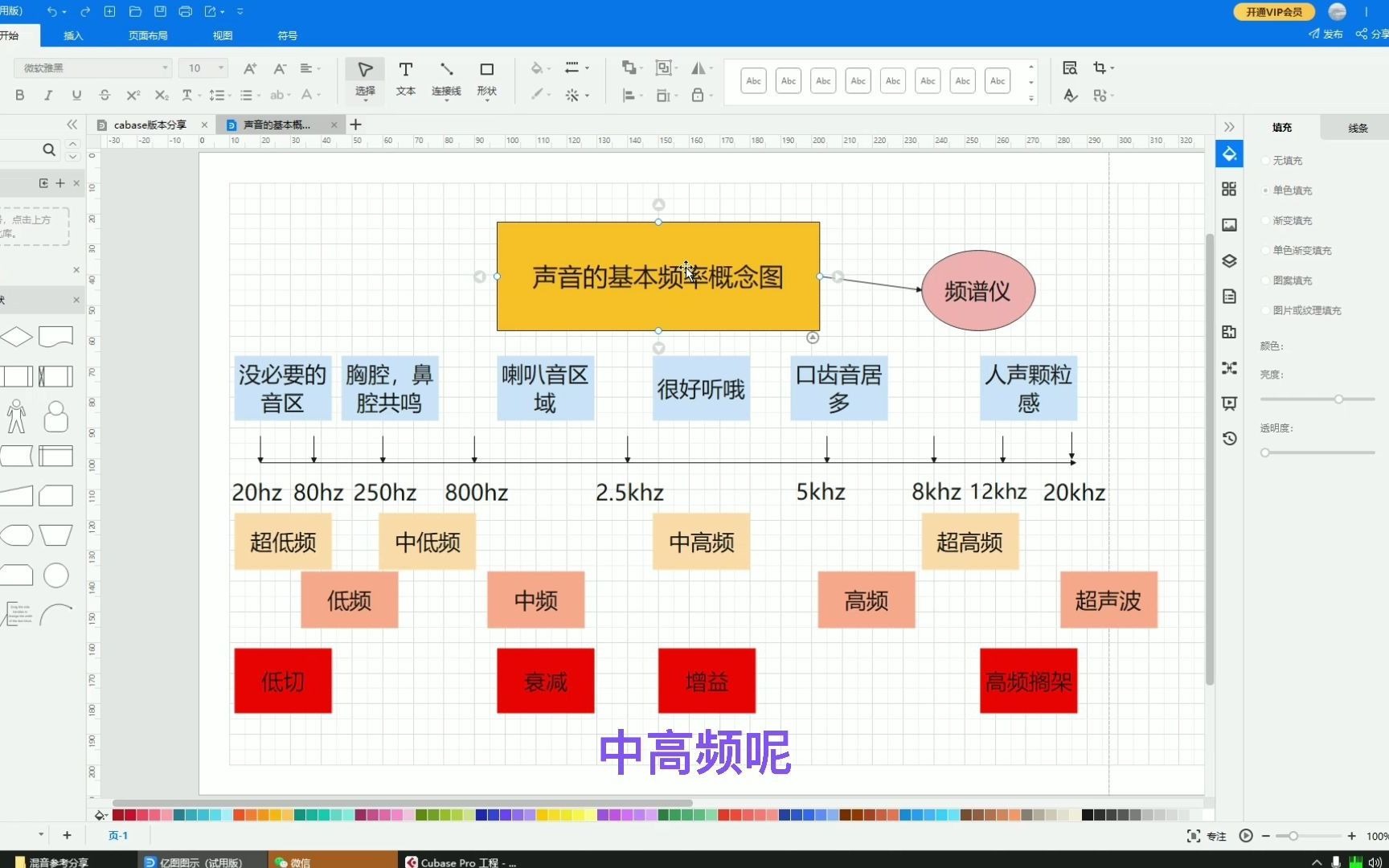 混音之声音频率的基本概略图详解哔哩哔哩bilibili