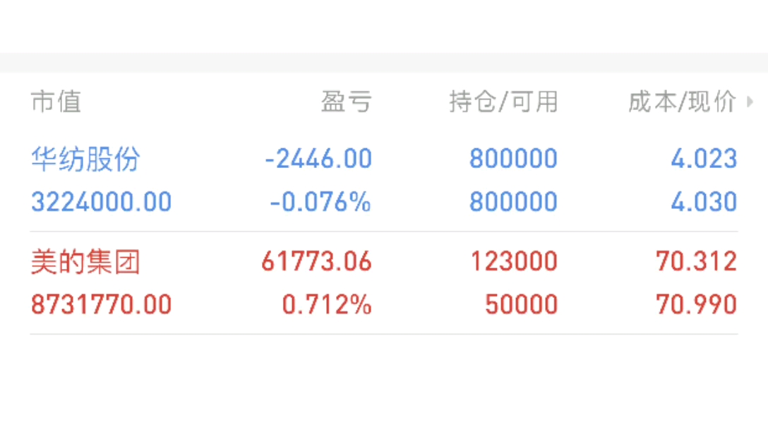 1000万实盘!! 今日 3130 坚定看好美的哔哩哔哩bilibili