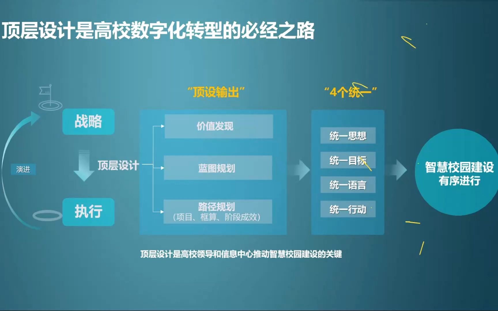 20220405华为智慧校园解决方案哔哩哔哩bilibili