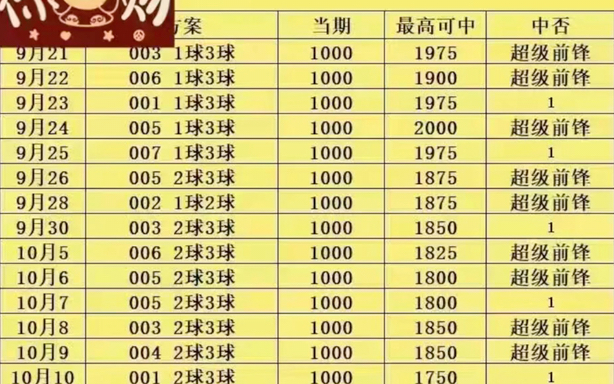 10.12竞彩足球体彩足彩扫盘公推!!!进球数追击二连哔哩哔哩bilibili