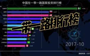 下载视频: 中国一带一路投资排行榜，猜猜第一名是谁