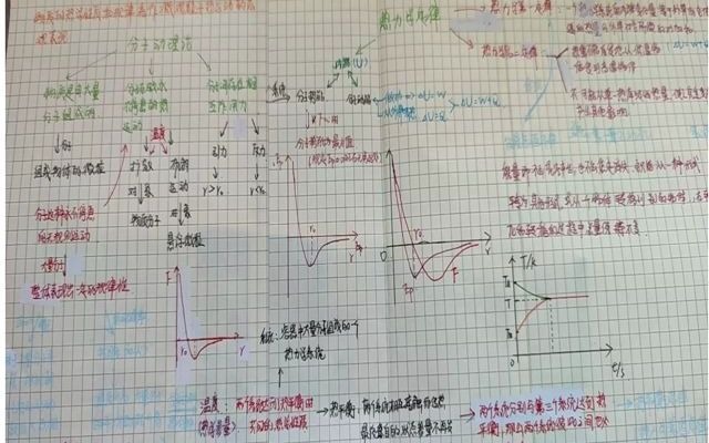 气体、固体和液体复习 000000002940哔哩哔哩bilibili