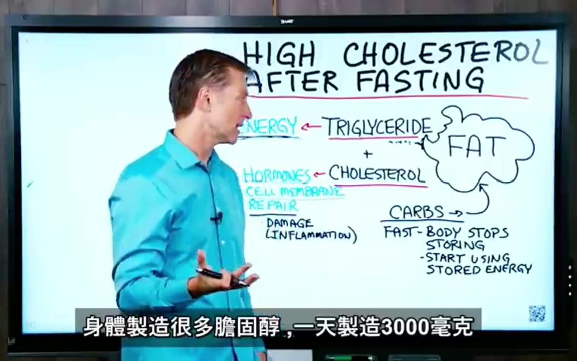 [图]生酮饮食和间歇性断食对胆固醇的影响