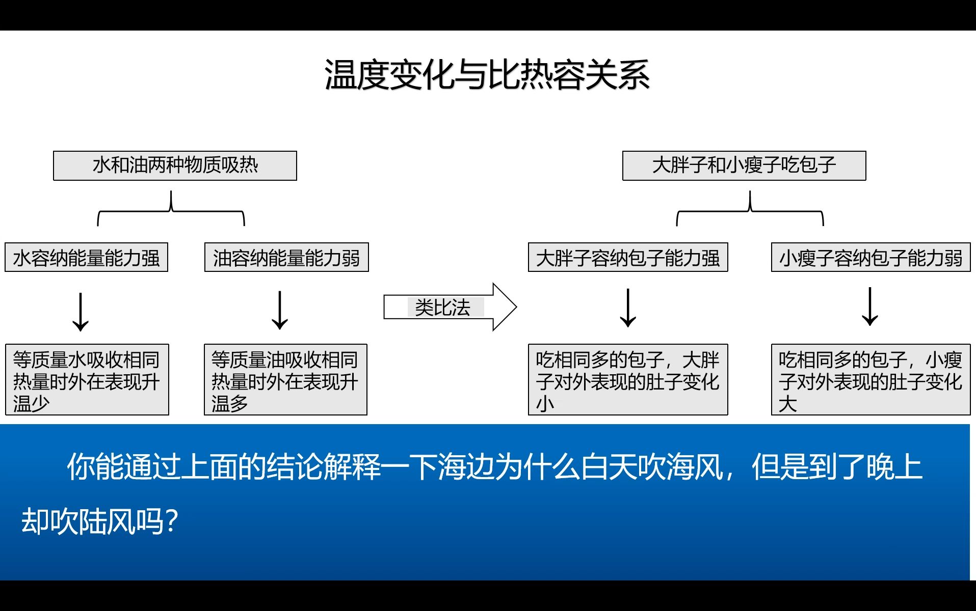 比热容理解哔哩哔哩bilibili