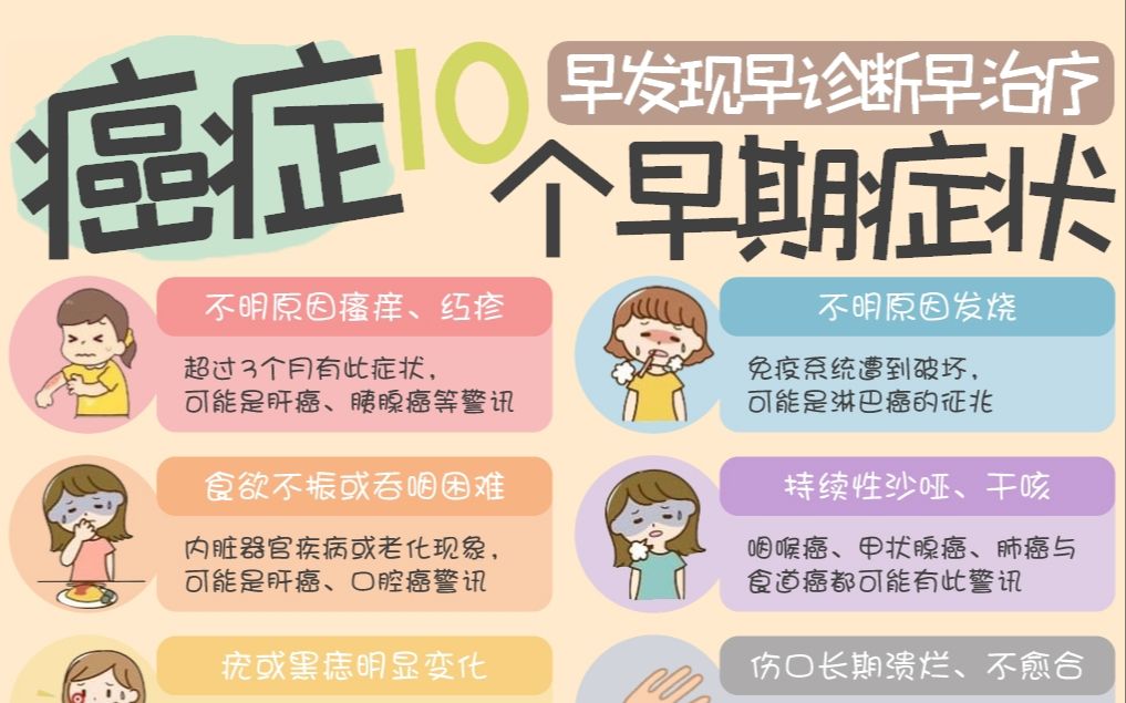 癌症这10个早期症状,你一定没有哔哩哔哩bilibili