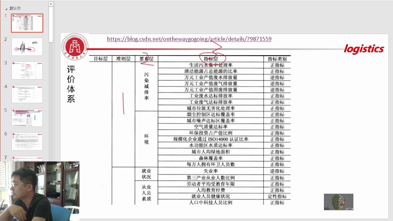 [图]评价体系的构建过程及指标无量纲化方法