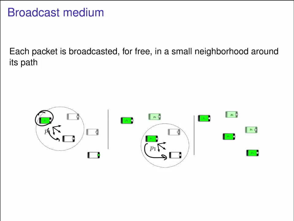 网络编码 Network coding theory哔哩哔哩bilibili