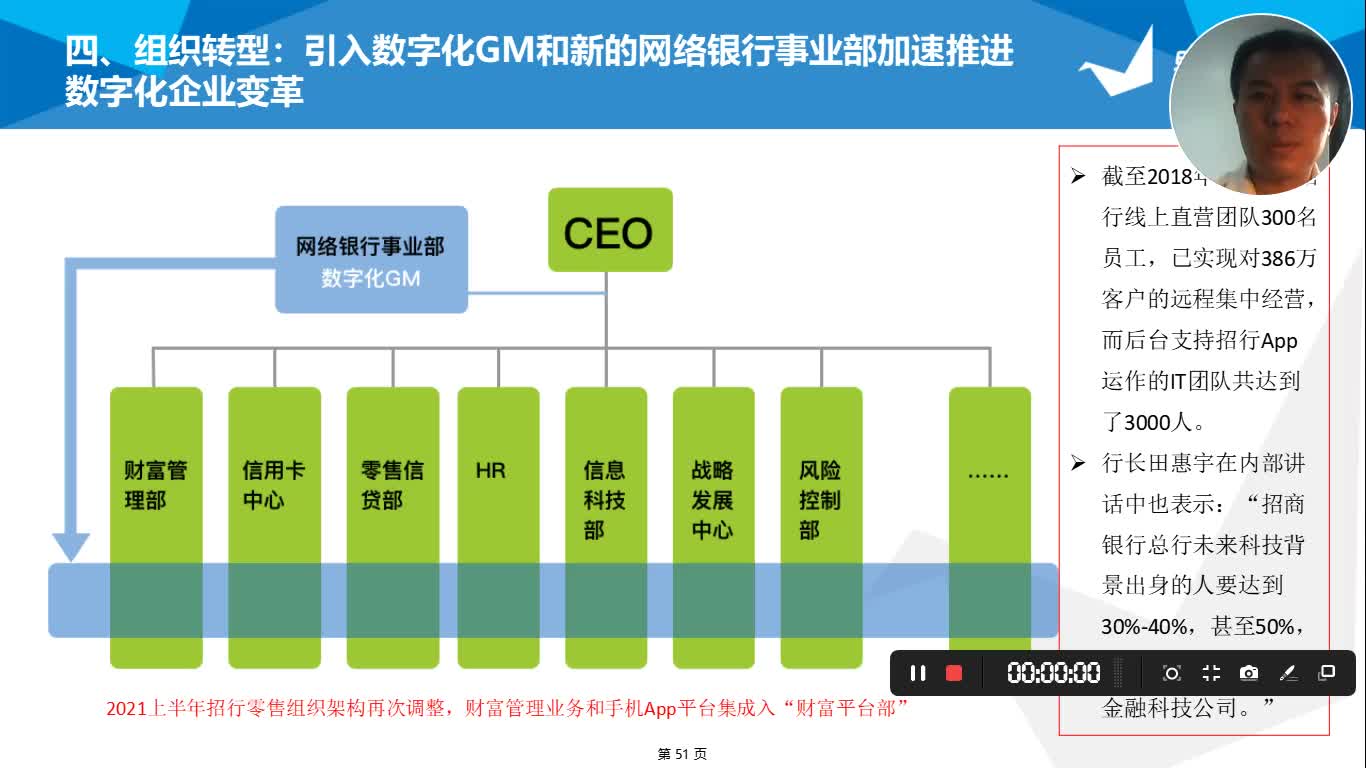 BLM银行数字化转型第32讲招商银行如何组织转型哔哩哔哩bilibili