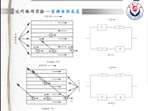 巨磁电阻哔哩哔哩bilibili