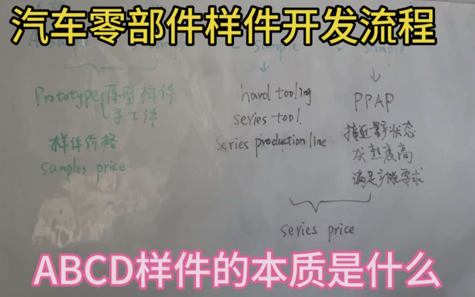 汽车制造业样件开发流程介绍,ABCD样件本质是什么意思?哔哩哔哩bilibili