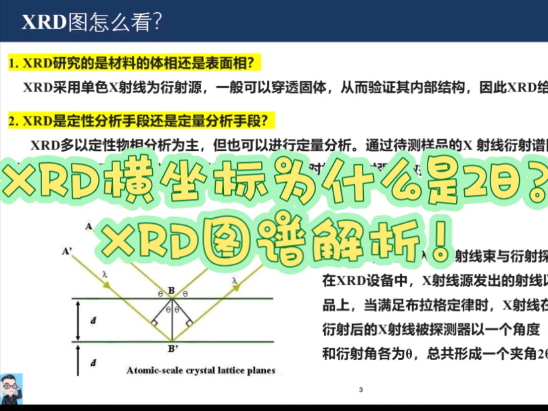 XRD横坐标为什么是2XRD图谱解析!哔哩哔哩bilibili