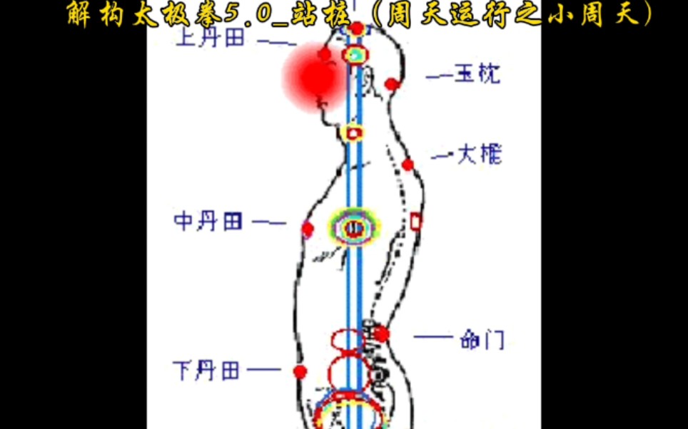 解构太极拳5.0站桩(周天运行之小周天)哔哩哔哩bilibili