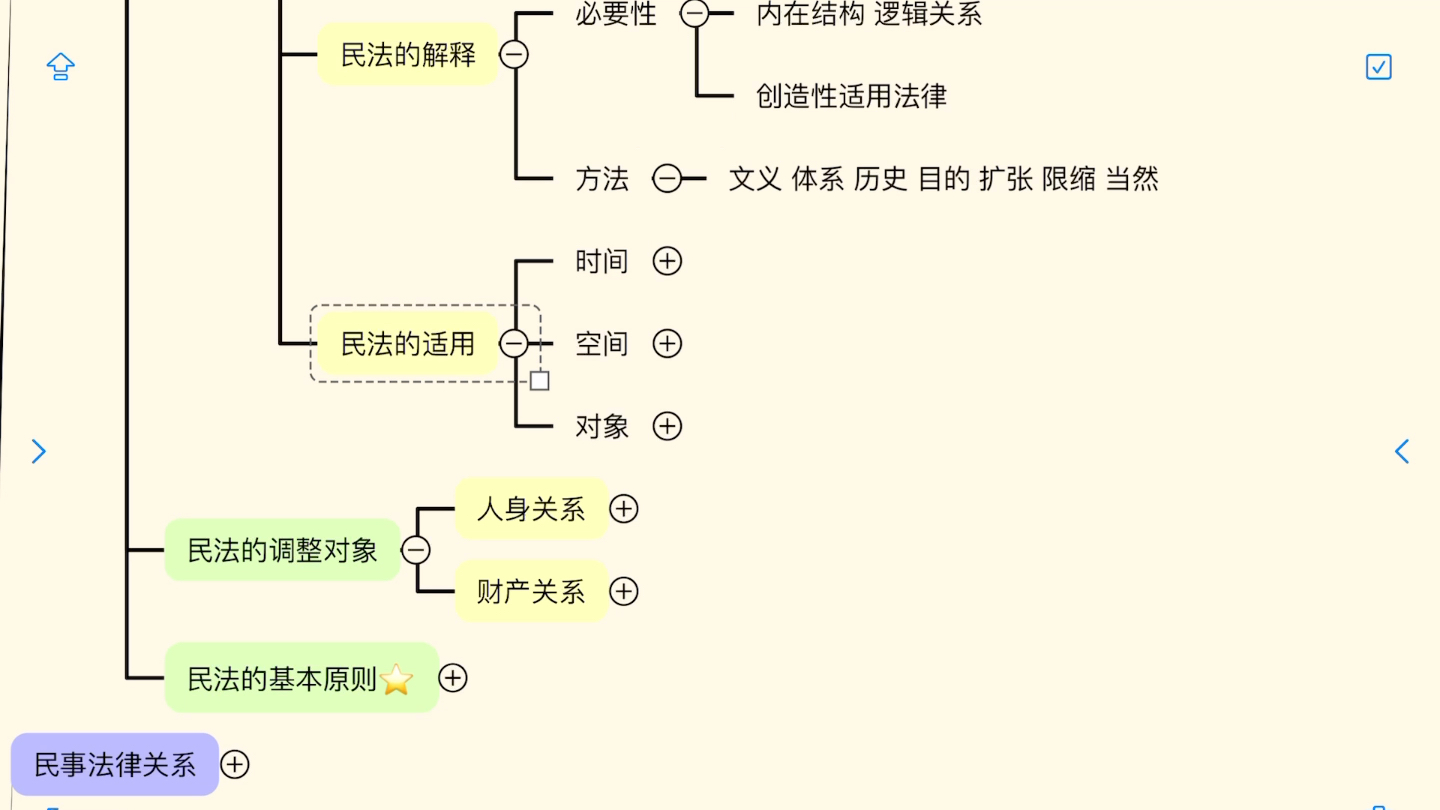 民法第一章思维导图图片