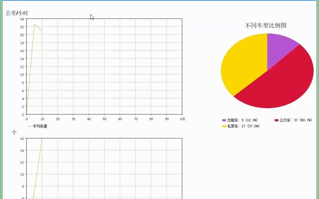 【AnyLogic案例转载分享】贵阳高铁站站外交通仿真哔哩哔哩bilibili