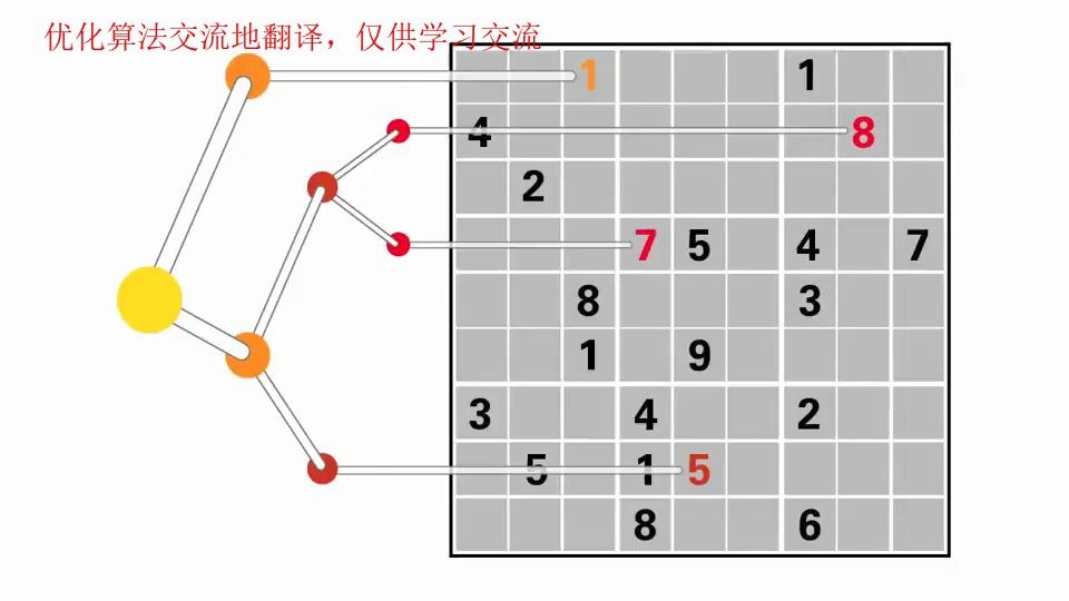 搬运 | 墨尔本大学离散优化课程 1.1节 Course Promo(中英字幕)哔哩哔哩bilibili