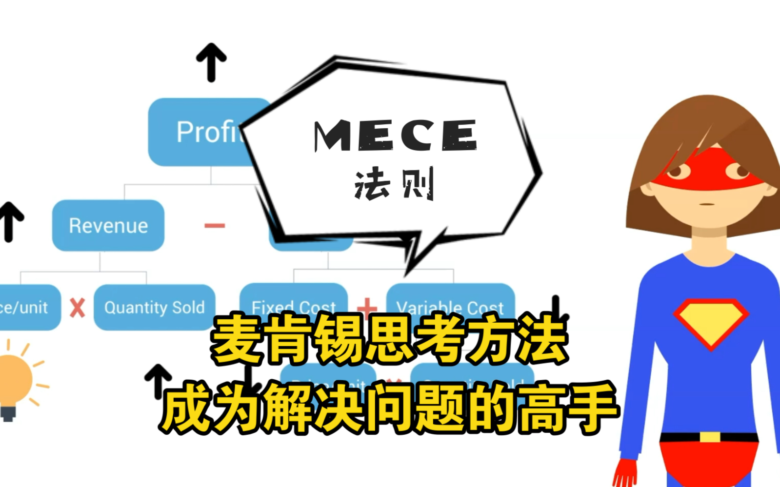 [图]什么是MECE法则？如何运用MECE搭建结构化思维，解决复杂问题？