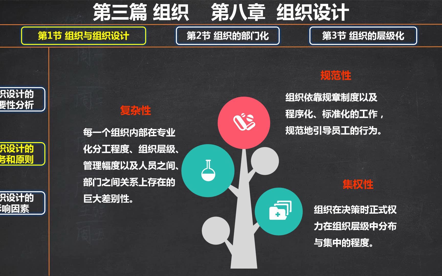 组织设计的任务是什么