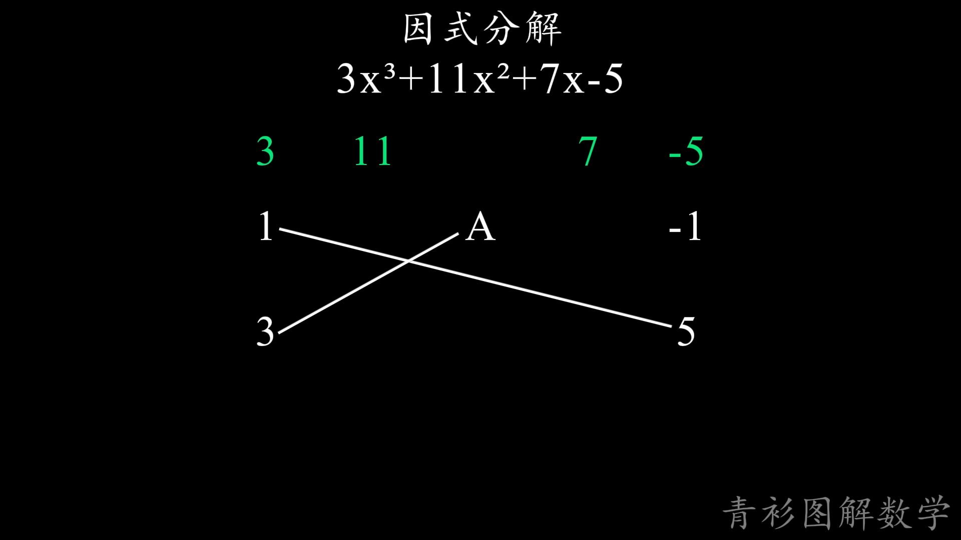 [图]十字相乘的高阶应用，因式分解3次项#双十字相乘#初中数学#十字相乘