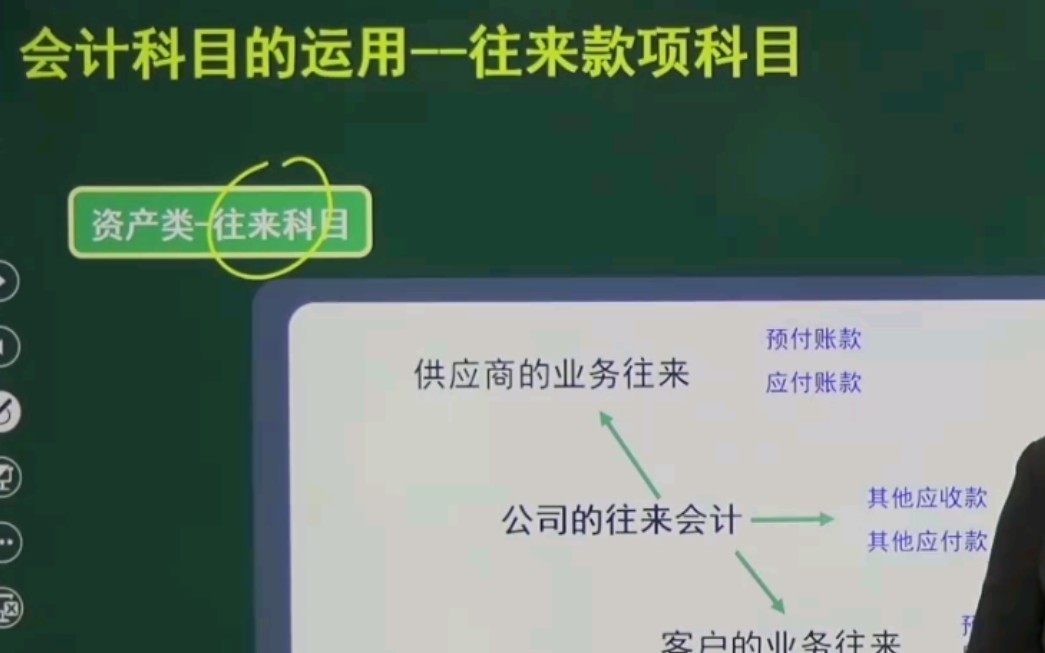 往来款项科目的运用哔哩哔哩bilibili