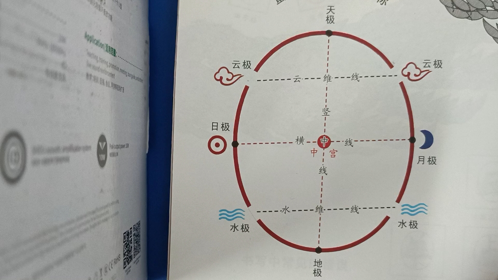 蛋形字格的认识
