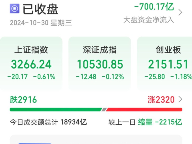 上证指数10.30日收评,展望明天大盘空间压力支撑预期哔哩哔哩bilibili