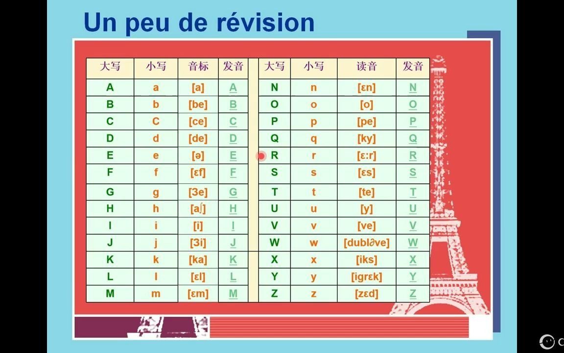 [图]新大学法语第二讲：新大学法语1（李志清）Unité 1-2  1