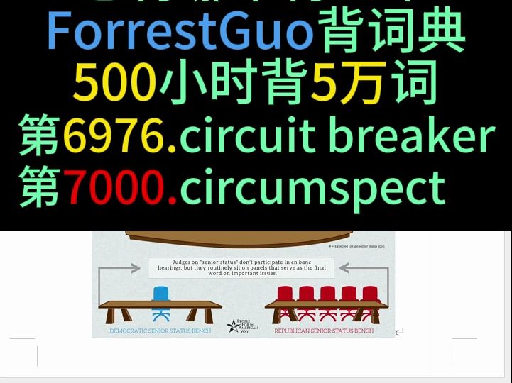 ForrestGuo背词典5万词第69767000词哔哩哔哩bilibili