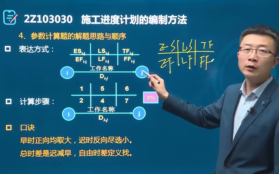 [图]（35集全）2022年二建管理宿吉男-基础精讲班【0基础必听】 30.第三章-施工进度计划的编制方法（三）