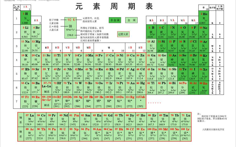 [图]初中化学之歌