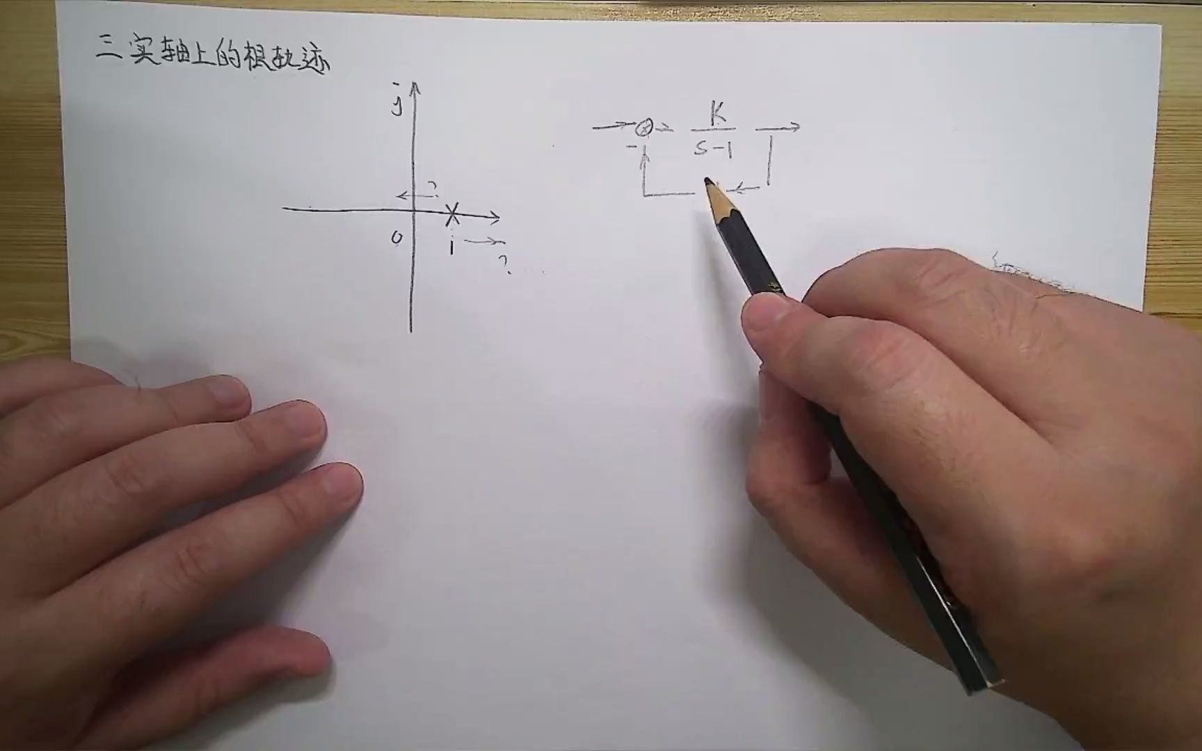 【根轨迹5】实轴上的根轨迹哔哩哔哩bilibili
