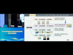 Download Video: 编号719: 2023年小学信息科技优质课100集，说课100集，配套课件，顶级#小学#信息科技#优质课#说课#课件