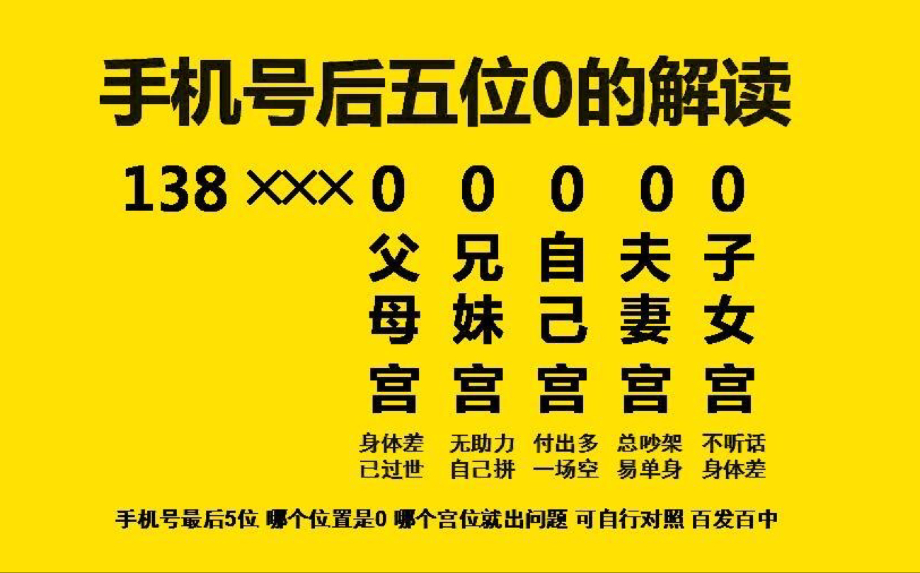 [图]数字能量49在号码中的作用，案例分析！