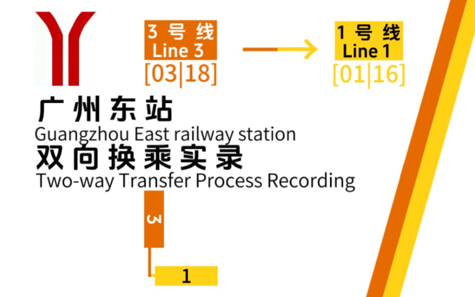 [广州地铁换乘实录]未来高铁站.广州东站3号线→1号线哔哩哔哩bilibili