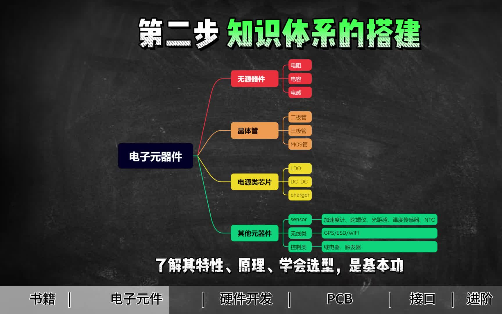 [图]硬件工程师如何零基础入门？