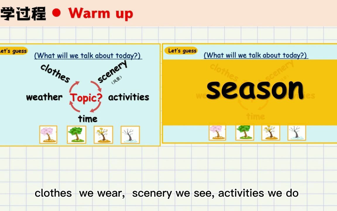 [图]PEP英语-五下 Unit2 My favourite season Part A 整合课-说课