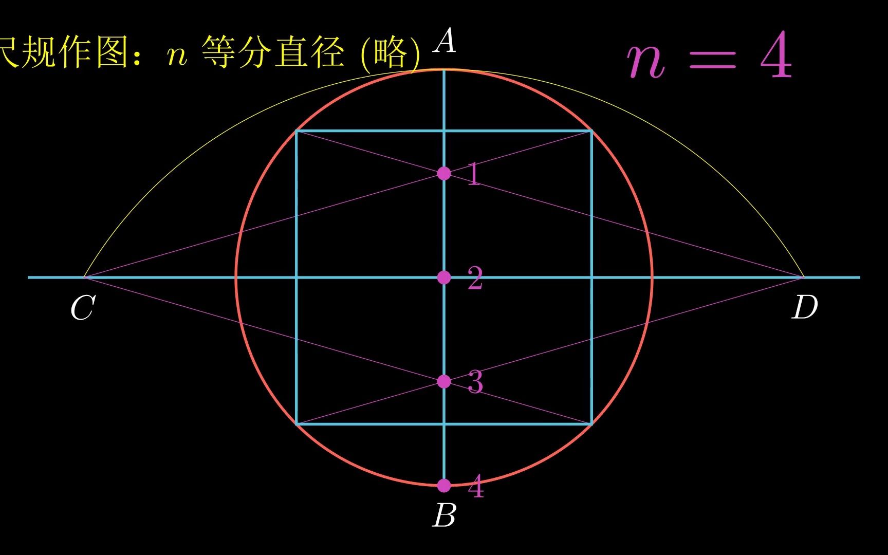 尺规作图，n等分圆周？一个简单的、近似的方法，等分圆周_哔哩哔哩_bilibili