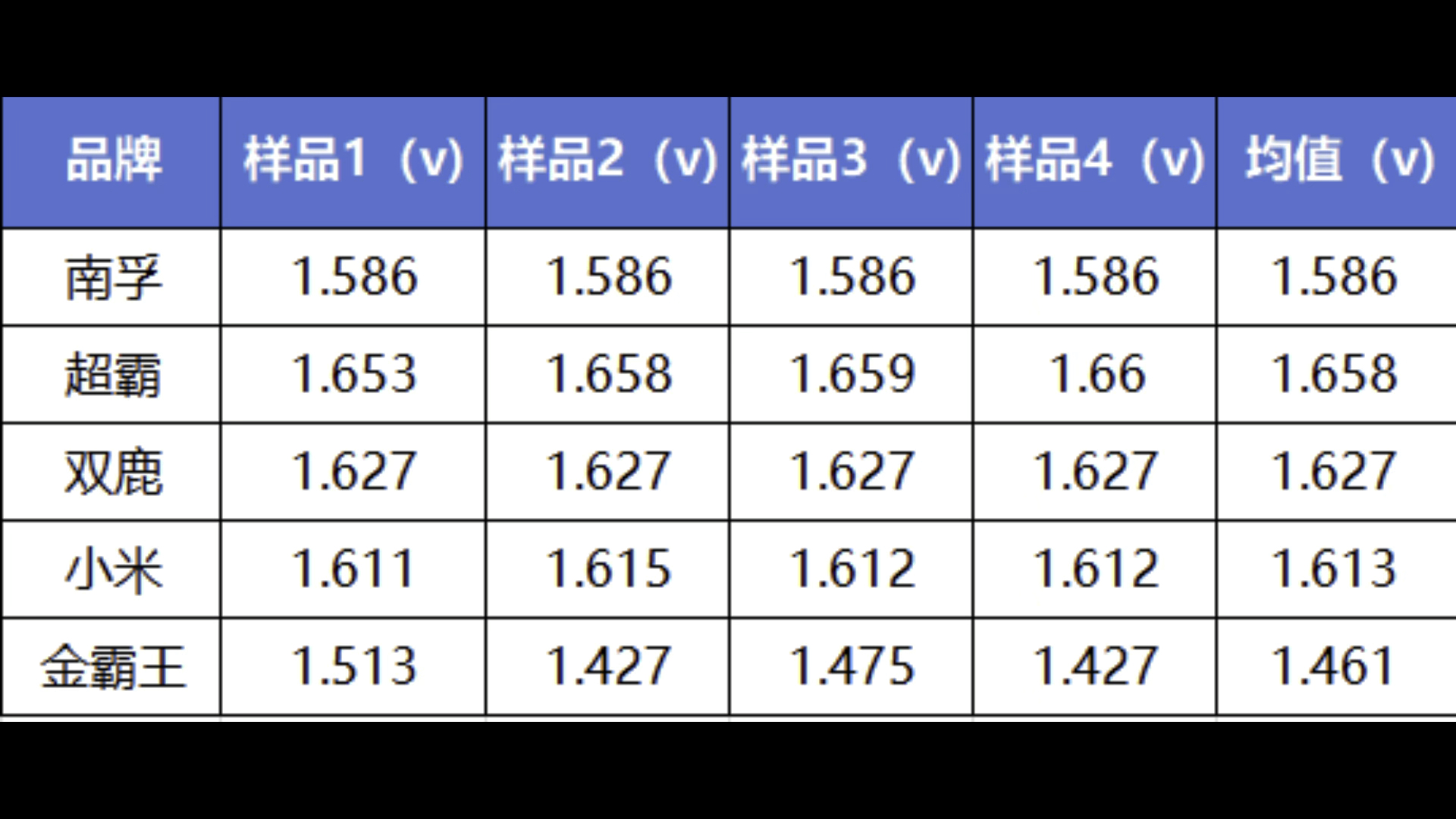 #智能门锁电池#玩具电池#南孚电池#金霸王电池#小米电池#双鹿电池哔哩哔哩bilibili