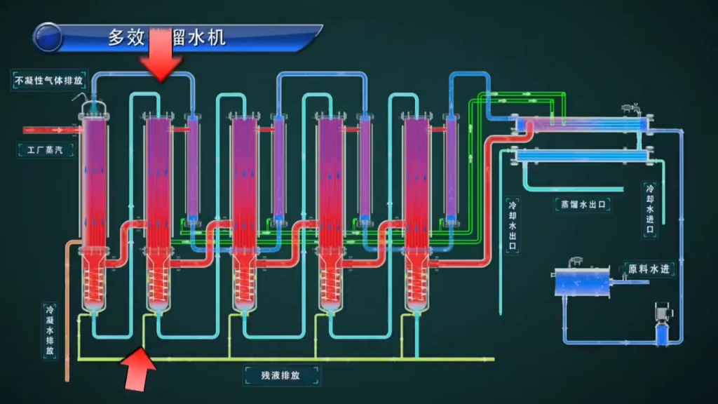 多效蒸馏水机工作原理图片