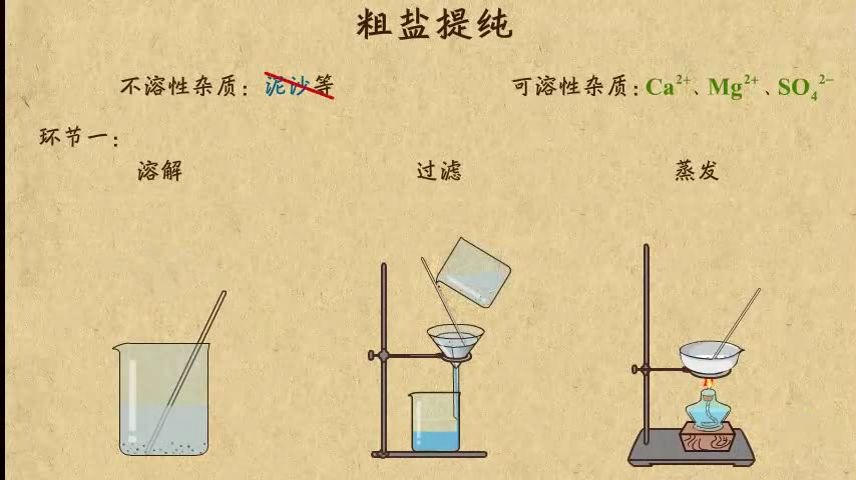 [图]02粗盐提纯