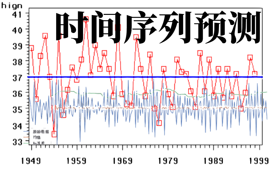 2023油管超火的【时间序列预测项目】国内顶尖学府北大强推的 LSTM+Informer时间序列预测源码解读+时间序列airma模型—pandas/机器哔哩哔哩bilibili