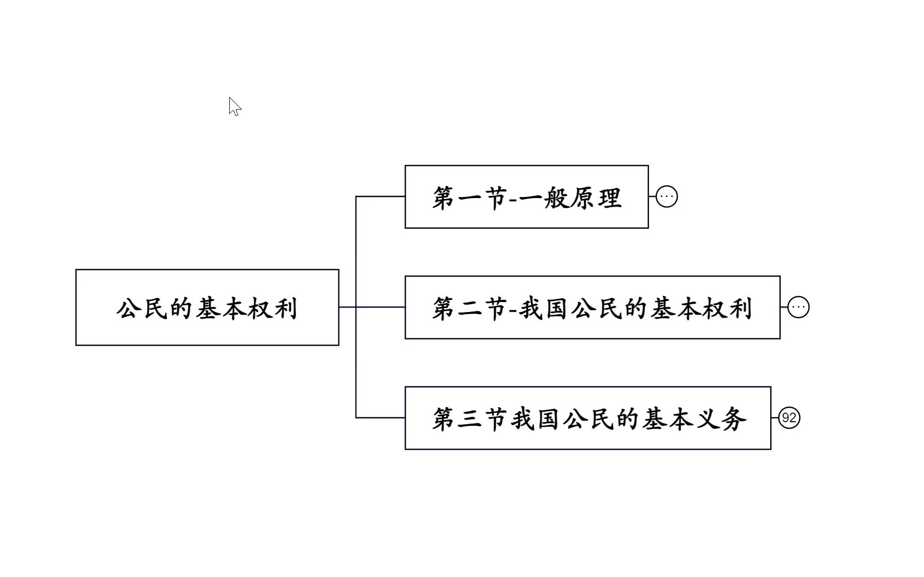 基本权利思维导图图片