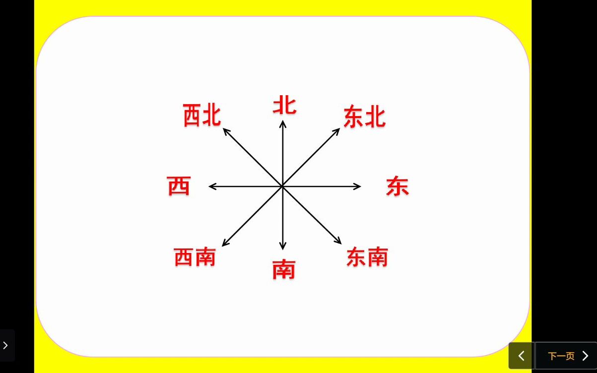 [图]野外怎么辨认方向.