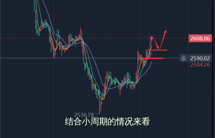 11.18晚间黄金行情分析及操作策略哔哩哔哩bilibili